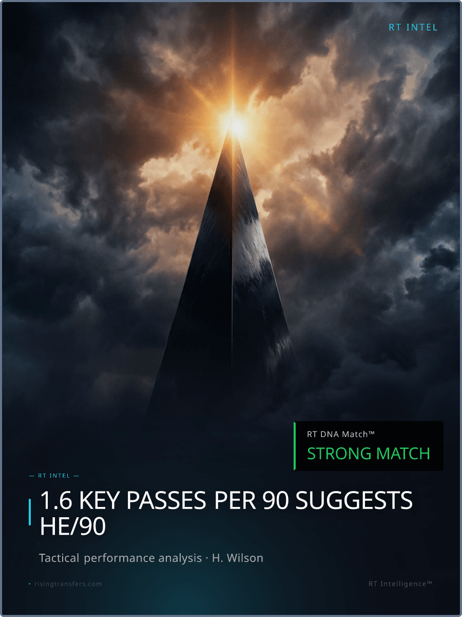 The €20M Wilson Gamble: Elite Output or Statistical Outlier?