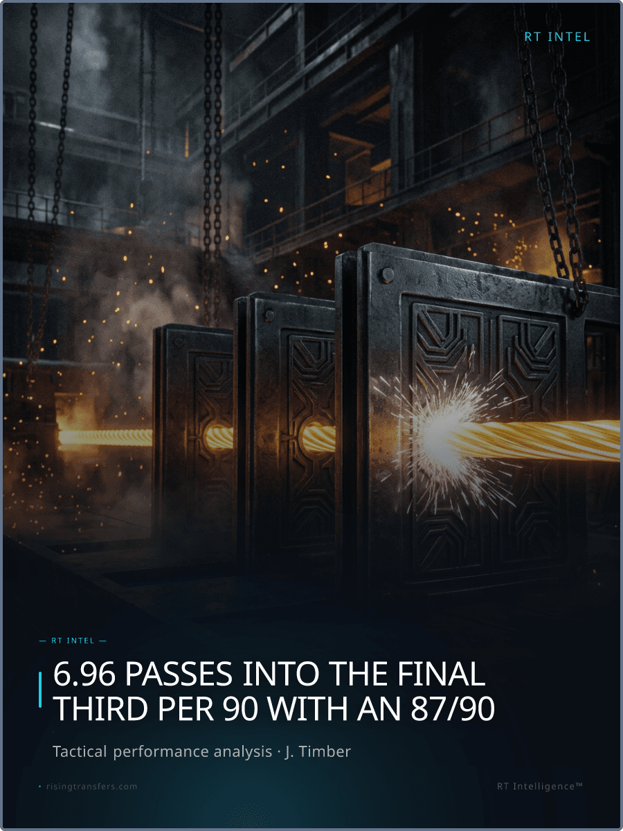 Timber’s €70M Evolution: Elite Progression or Purple Patch?