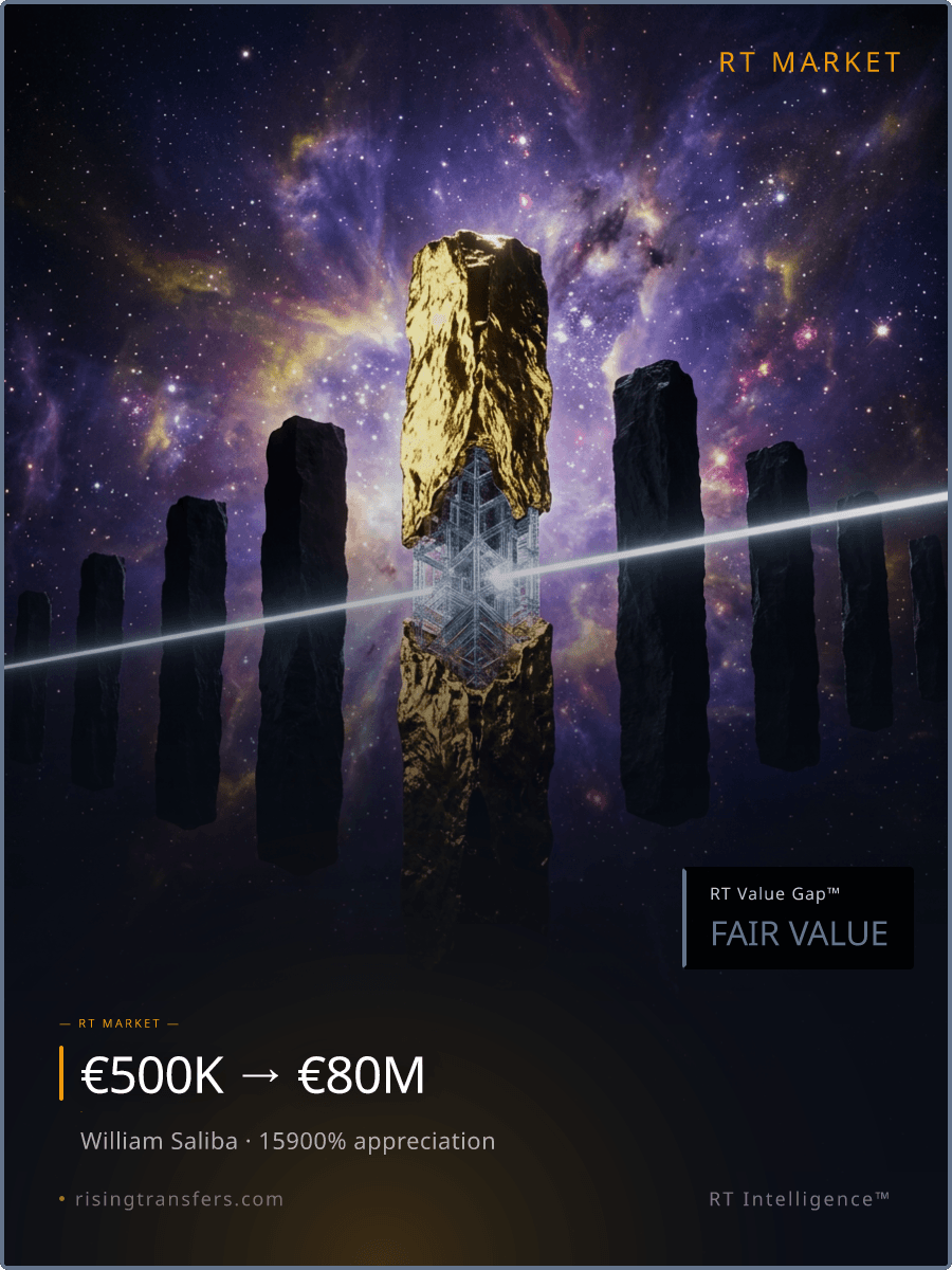 The €92M Saliba Premium: Elite or Overpriced?