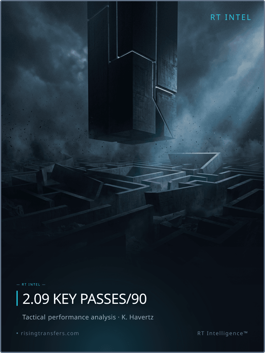 Havertz: The 2.09 Key Pass Tactical Cheat Code?