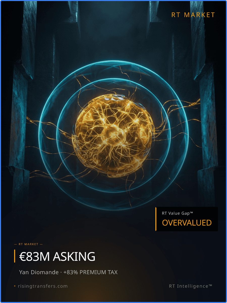 The €82.6M Diomande Fee: 83% Premium or Elite Value?