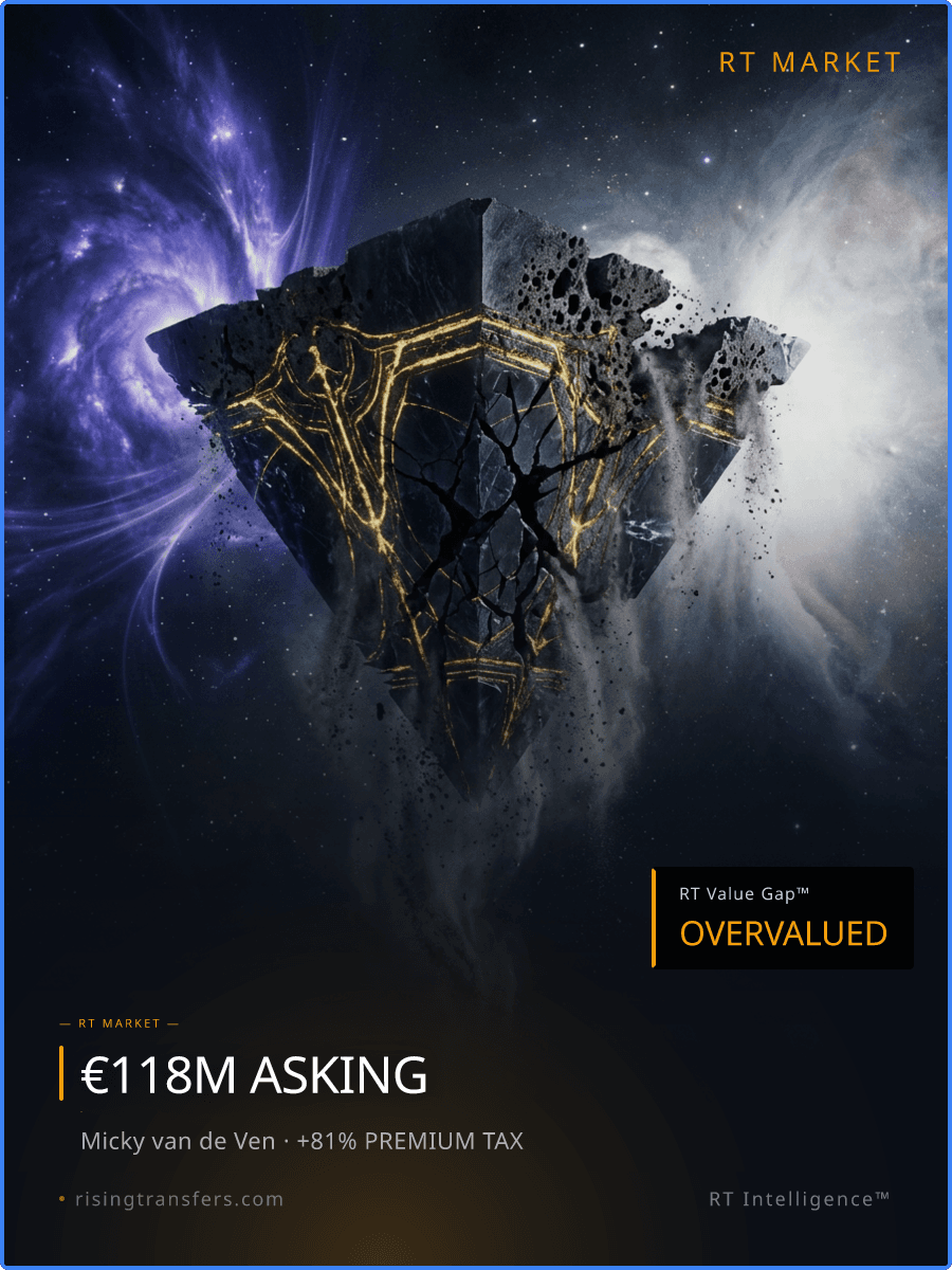 The €118M Van de Ven Gamble: Elite Pace or Overpriced?