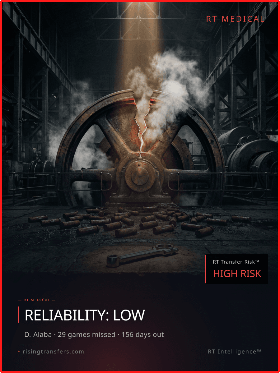 29 Games Missed: The Alaba Medical Red Flag