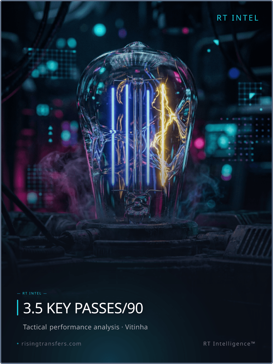 Vitinha’s Midfield Rankings: The Data Reality Check