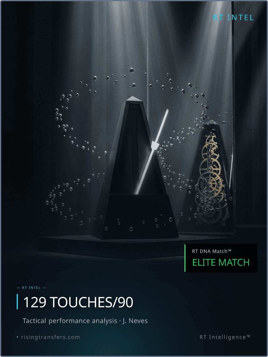 Pedri's 91% Tactical Match: The €3.5M Hidden Gem