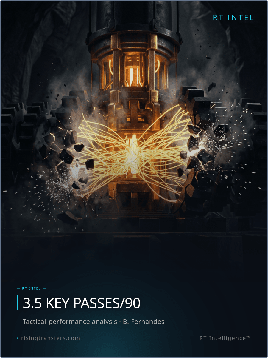 3.5 Key Passes/90: Bruno's Creative Masterclass