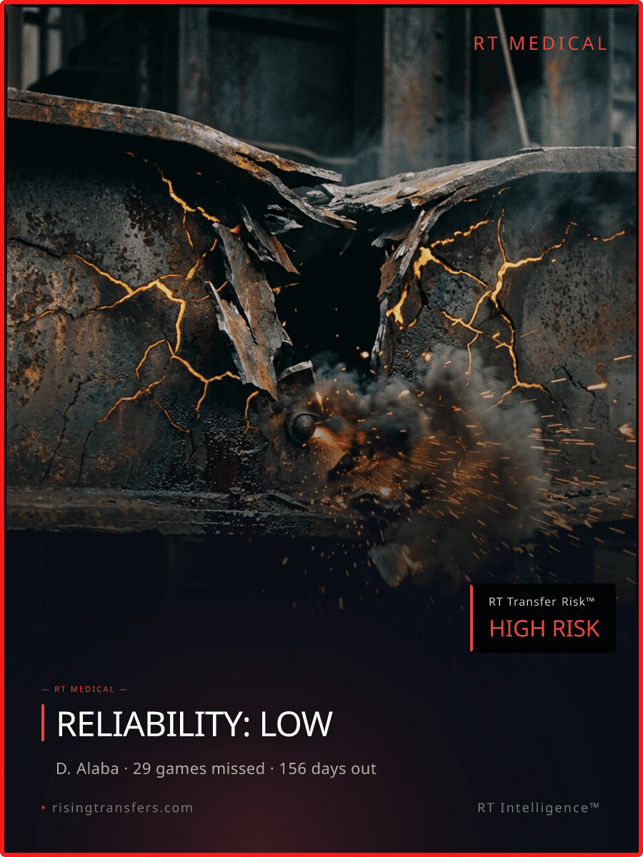 29 Games Missed: The Alaba Injury Trap