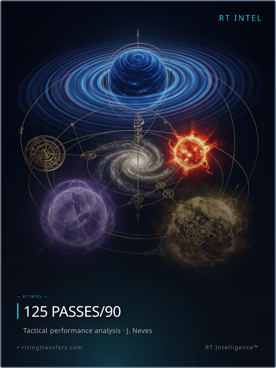 Vitinha's Top 4: The 125-Pass Engine vs. The Magic