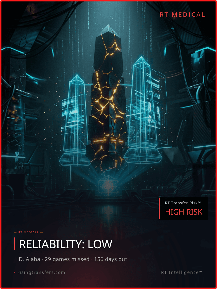 29 Games Missed: Is Alaba's Career at Risk?