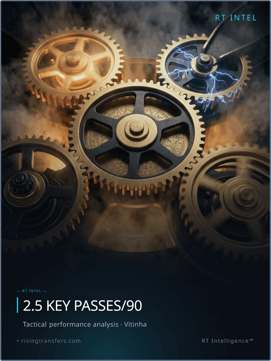 Vitinha’s Midfield Rankings: Is Pedri Really #1?