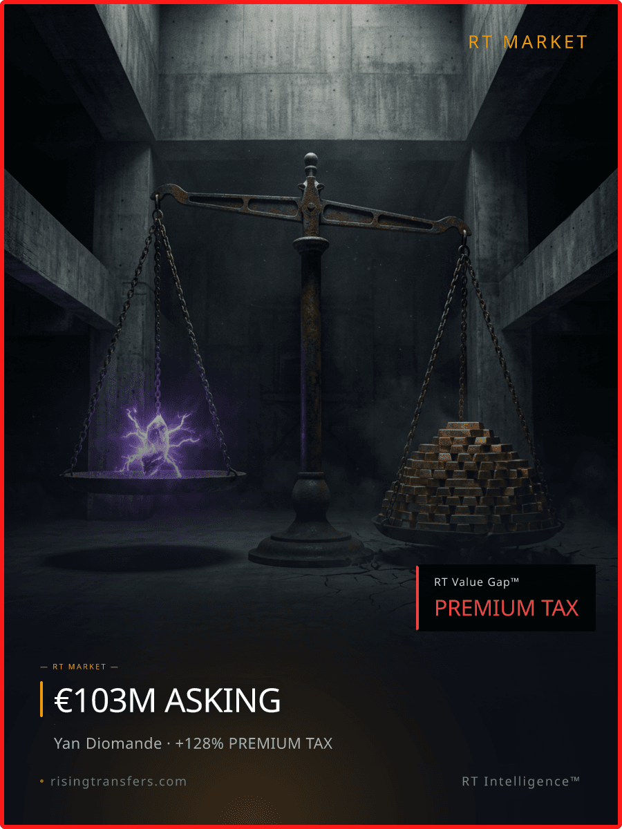 €102.7M for Diomande? The 128% Premium Warning