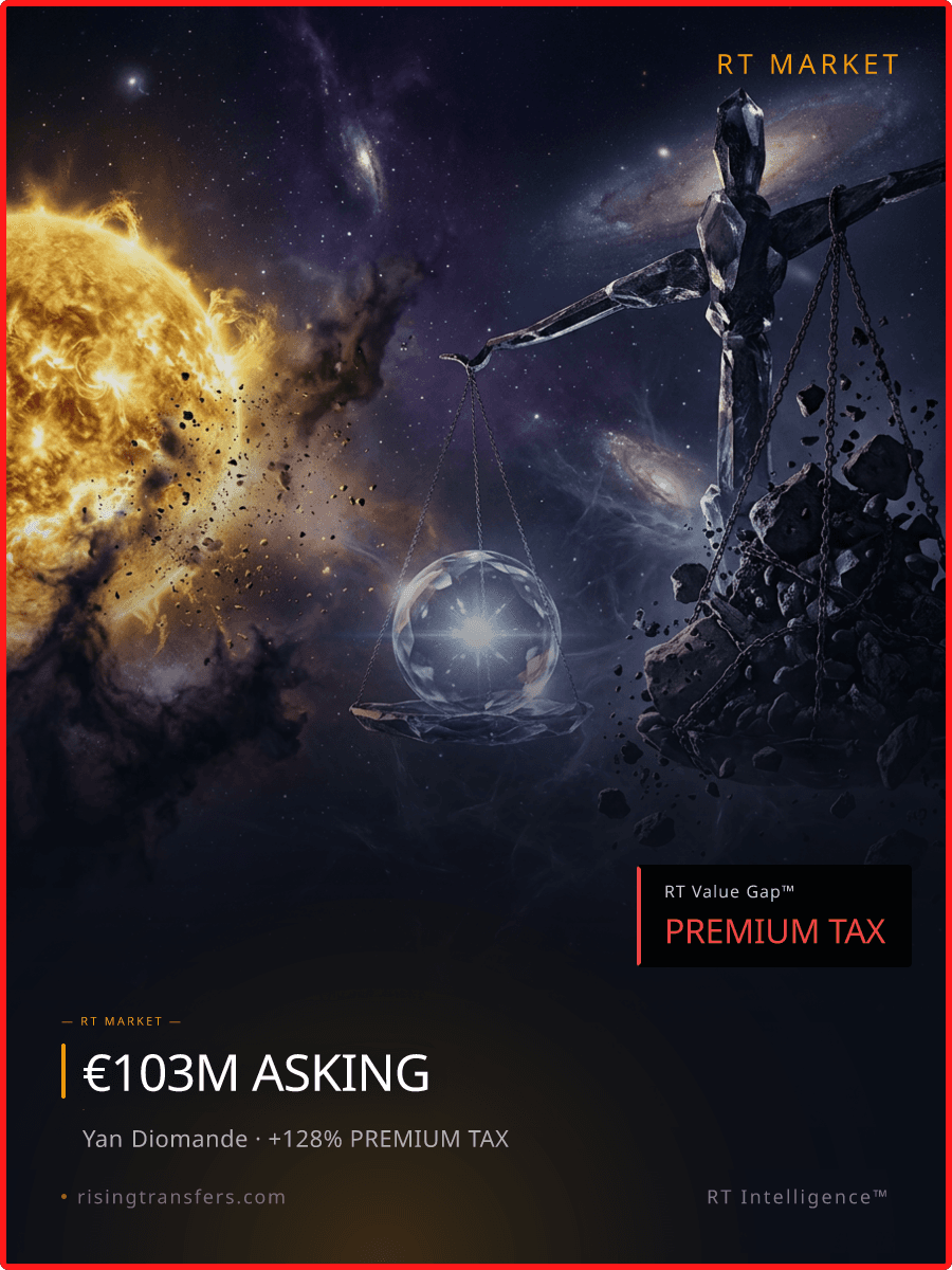 Yan Diomande at €45M: Is the market getting this wrong?