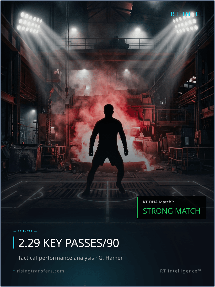 Gustavo Hamer: Elite Creator in a 'Finished' Team?