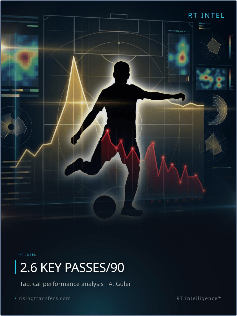 The €90M Arda Dilemma: Elite Stats vs. Declining Form