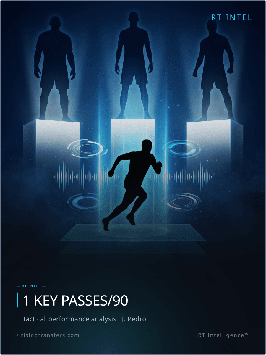 João Pedro: Elite Talent or €34M PR Merchant?