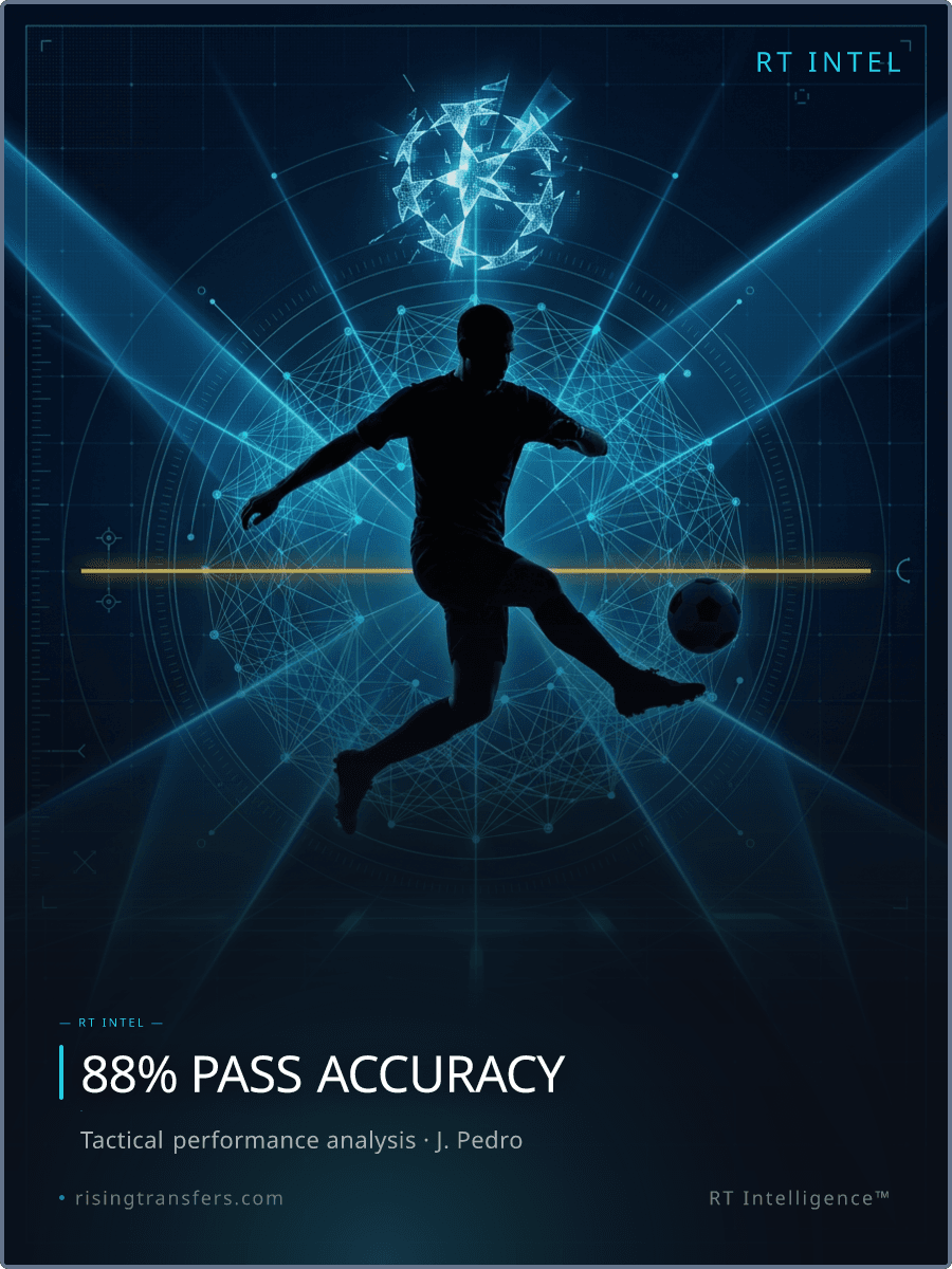 João Pedro: World Class or a 6.72 Rating Reality?