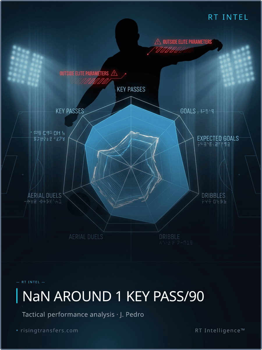 João Pedro: Elite 9 or PR Merchant? The Data Verdict