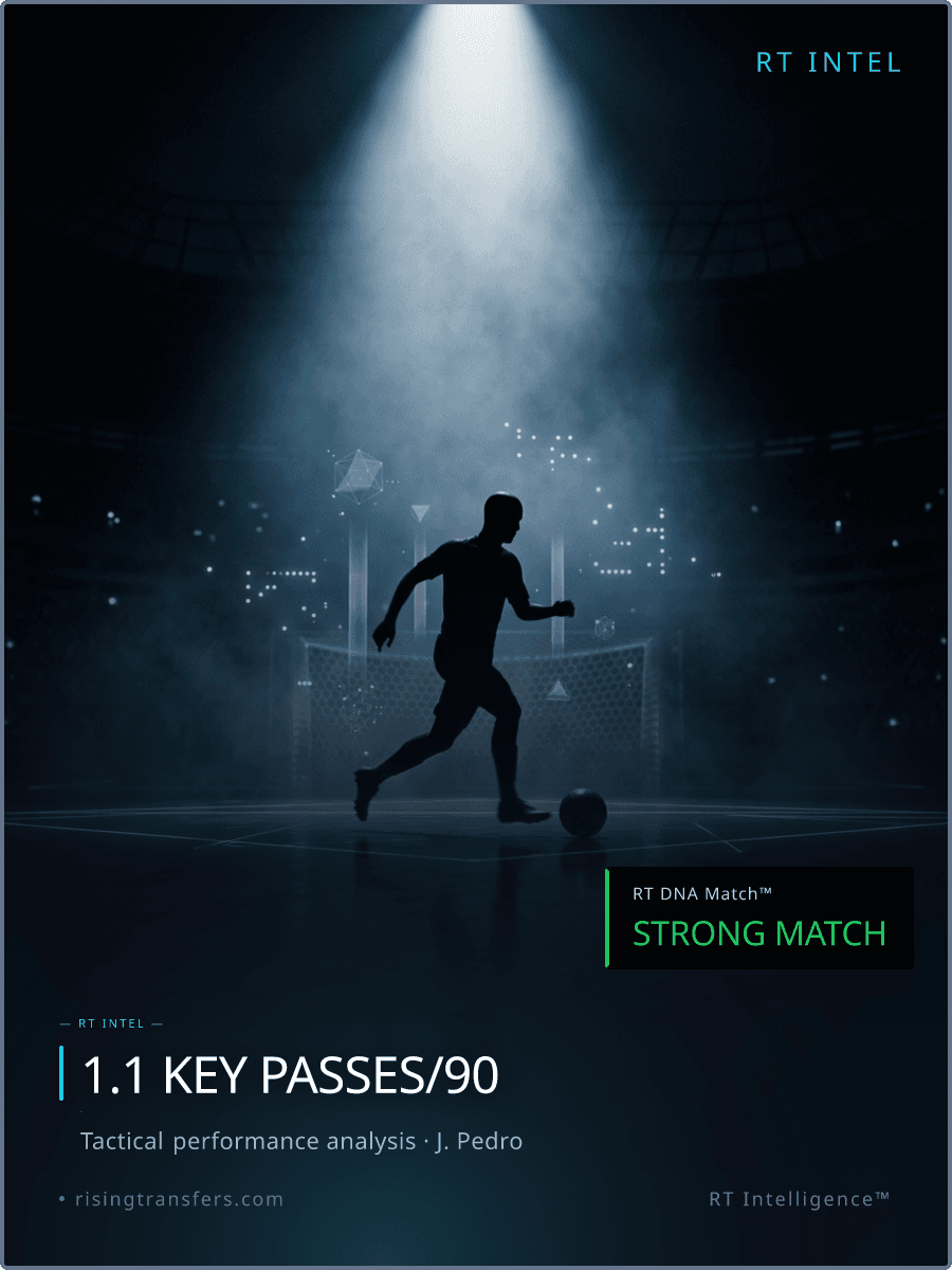 João Pedro: World-Class or 1.1 Key Passes/90?