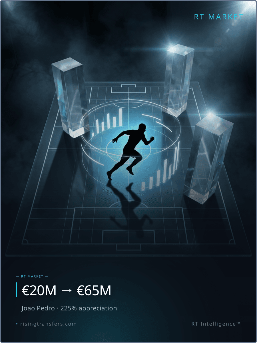 João Pedro: The €65M Question. World Class or PR?