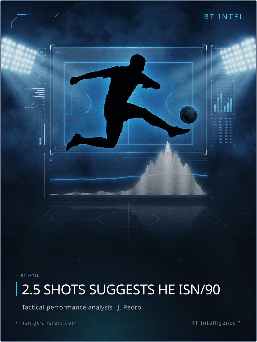 Joao Pedro: Haaland Level or €65M PR?