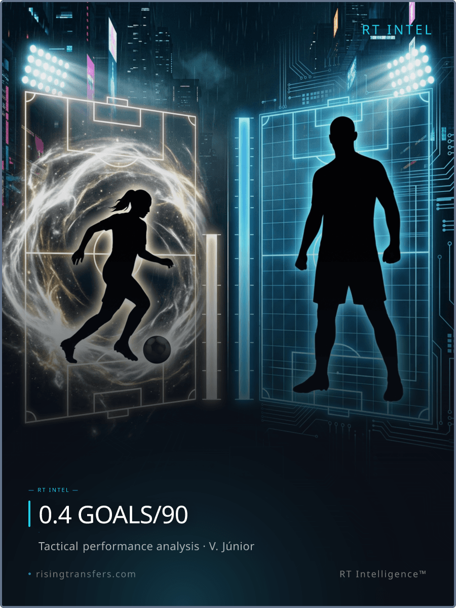 Vini vs Haaland: The β¬150M vs β¬200M Efficiency Gap