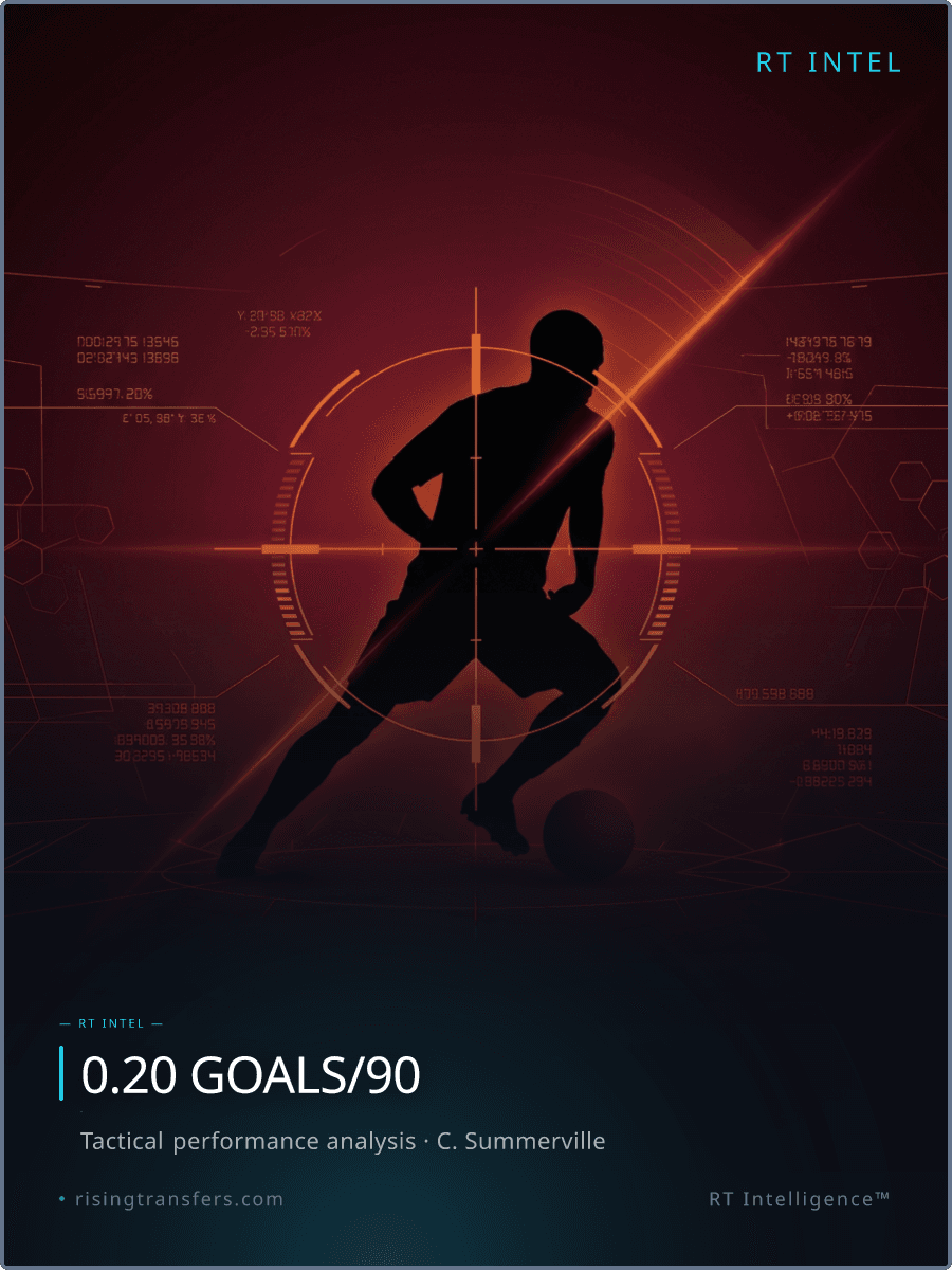 Summerville to Oranje? The 7.0 Rating Reality