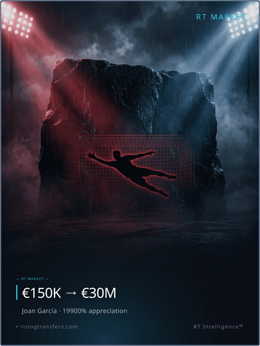 The β¬25M Wall: Joan GarcΓaβs Data Masterclass