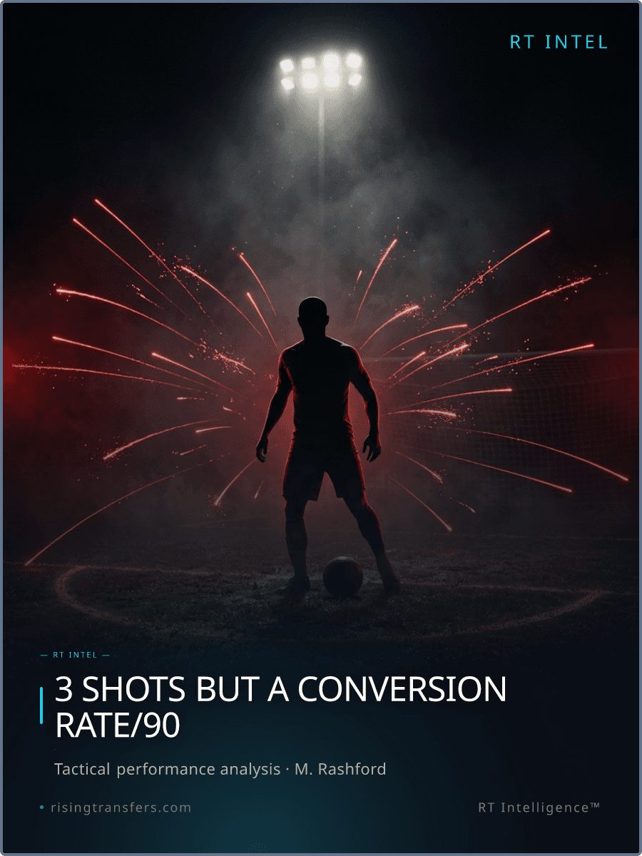 The London Forward's Decline: 3.0 Shots, 0 Impact?