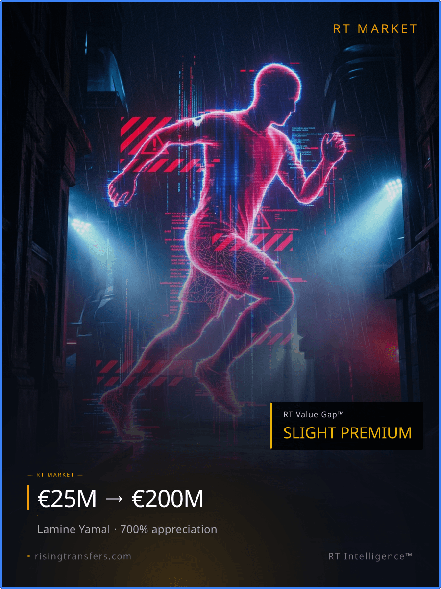 The €250M Lamine Yamal Myth: PR or Reality?