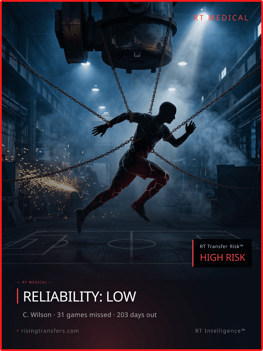 31 Games Missed: Wilson’s 2027 West Ham Gamble