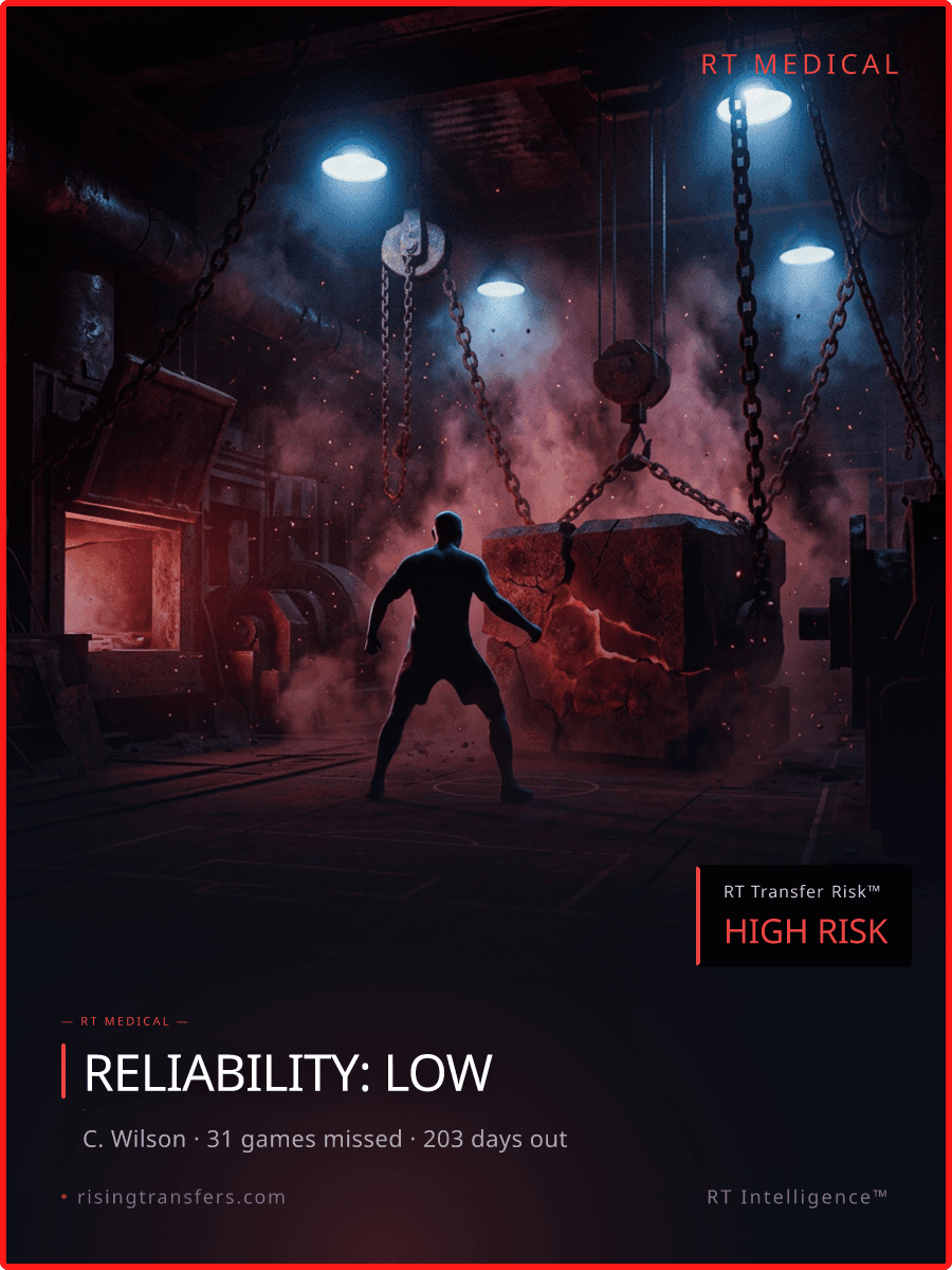 Wilson until 2027: The 31-Game Medical Red Flag