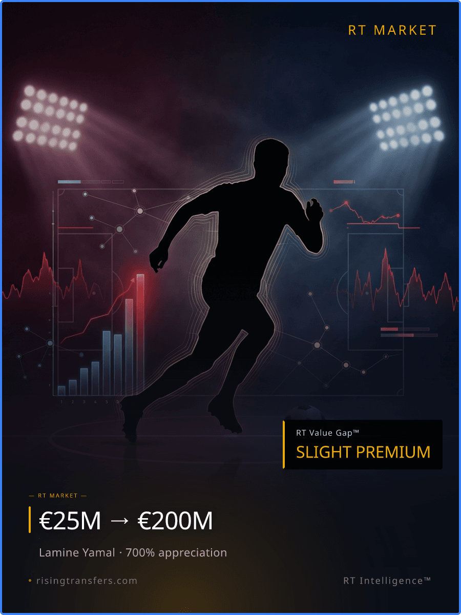 The €250M Lamine Yamal Reject: Masterclass or PR Stunt?