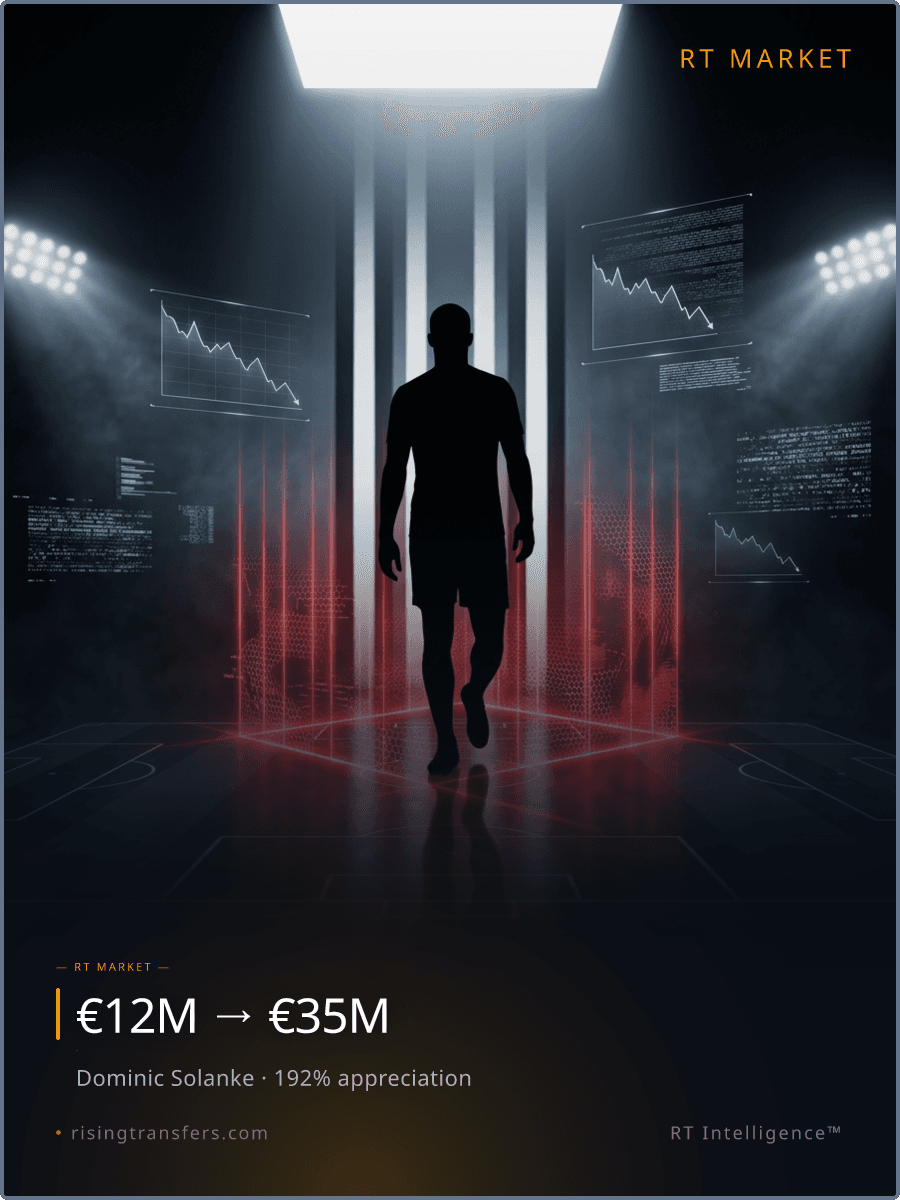 Dominic Solanke: Is the market getting this wrong?