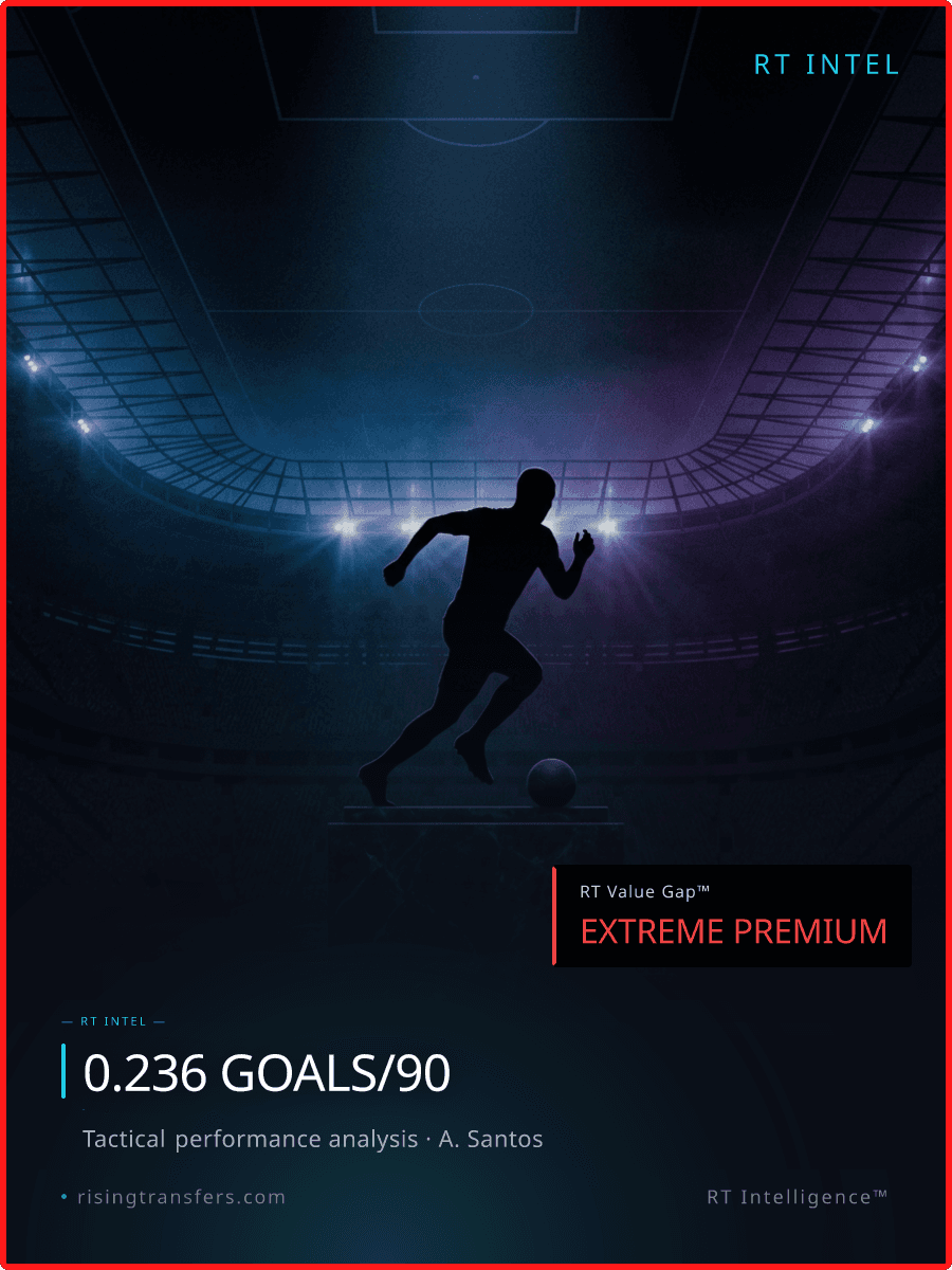 The €15M Alisson Santos Gamble: Data vs Hype