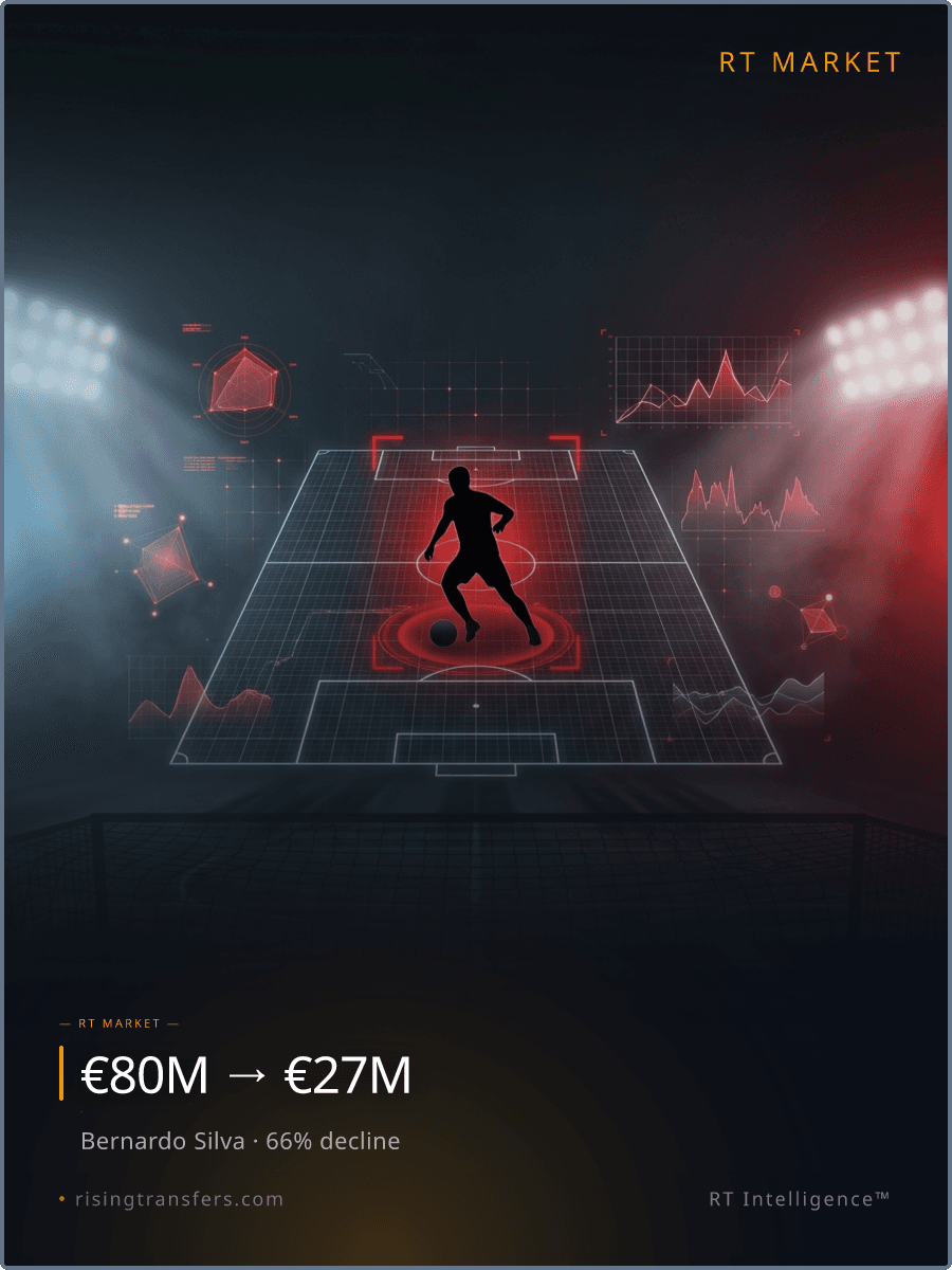 The €0 Bernardo Silva Steal: Elite Data or Cooked?