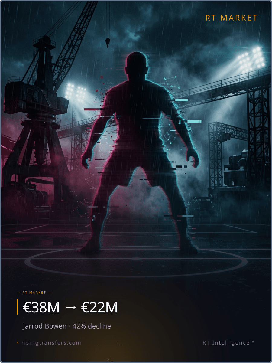 The €22M Max Kilman Slump: Elite or Dusted?