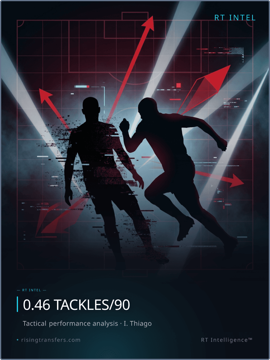 0.46 Tackles/90: The €22M Kilman 'War Crime'