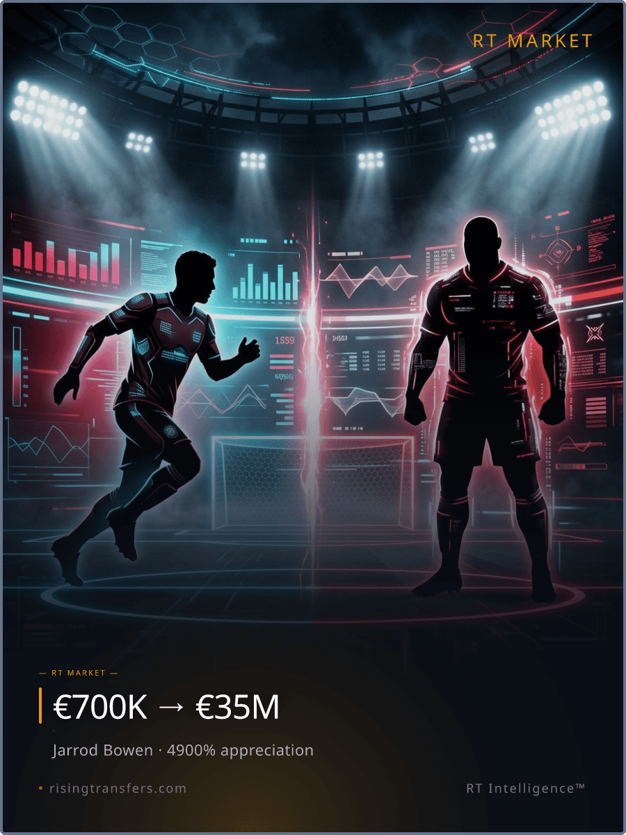 The €35M Deadlock: Bowen vs. Igor Thiago