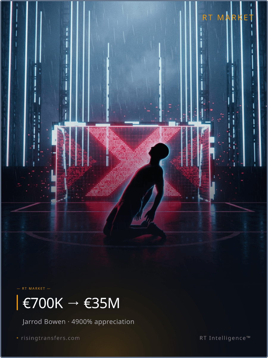 The €35M Igor Thiago Surge: Real Deal or Fluke?