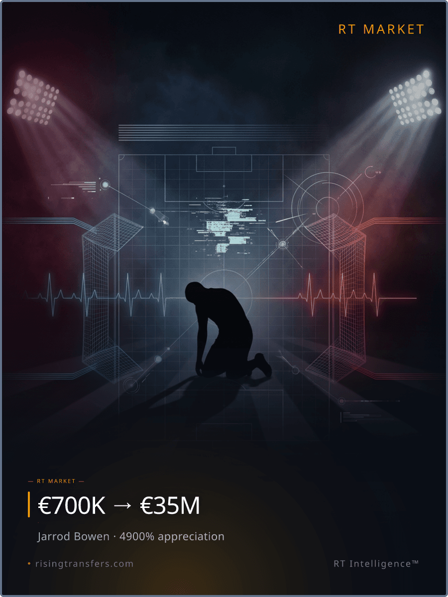 The Igor Thiago Explosion: Is the 4,900% Surge Real?