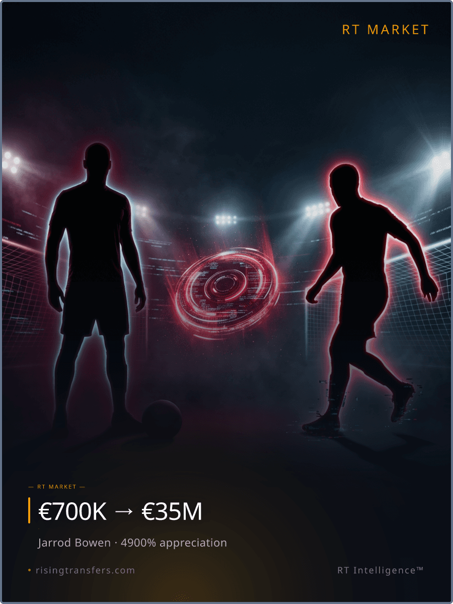 The €35M Brace: Bowen & Thiago Value Check