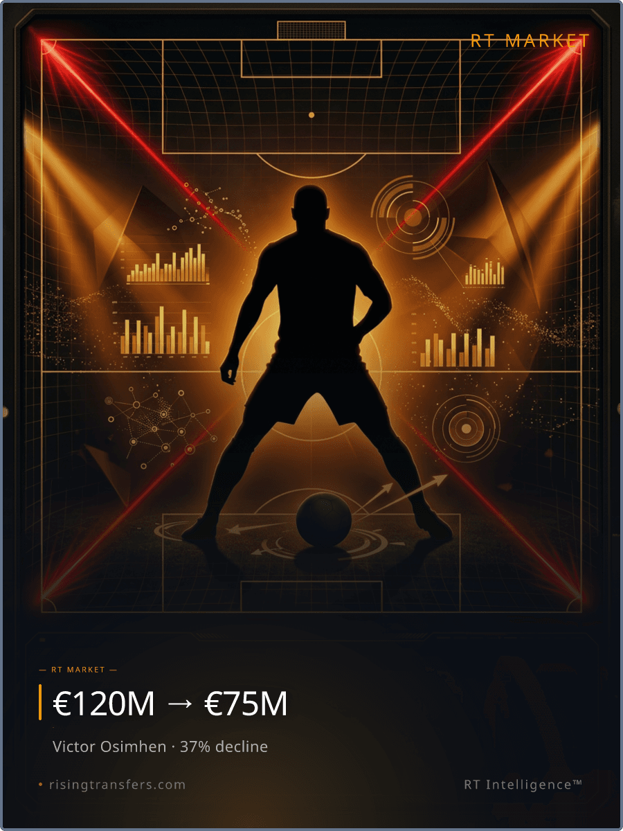 The €75M Trap: A €45M Market Collapse Exposed