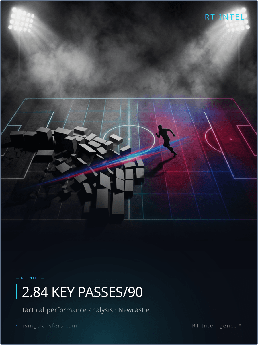 Barca’s 5-Win Streak vs Newcastle: The 2.84 Key Pass Threat