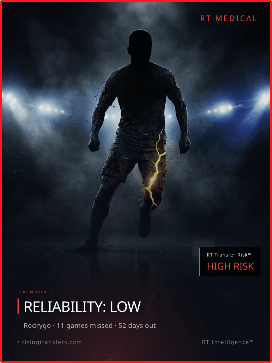 Rodrygo Out Until 2027: A High-Risk Medical Crisis