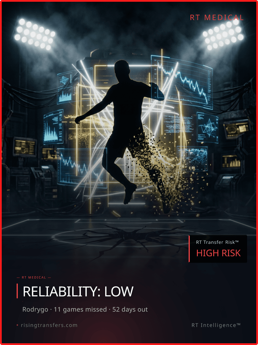 Rodrygo Out Until 2027: The LOW Reliability Crisis