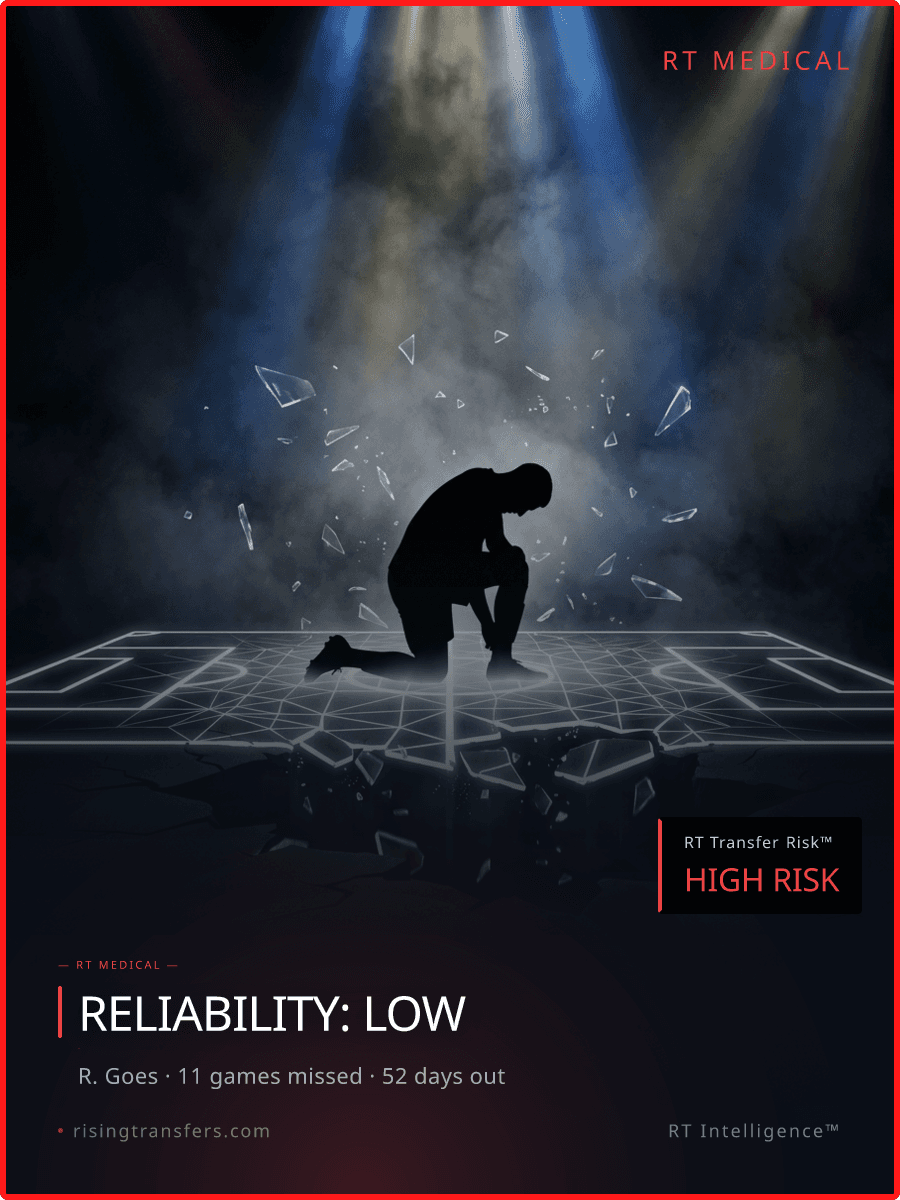 The €60M Rodrygo Crisis: A €50M Value Collapse