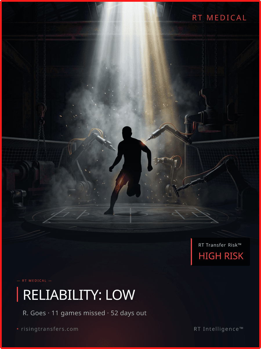 Rodrygo's €60M Gamble: 11 Games Missed & Low Reliability