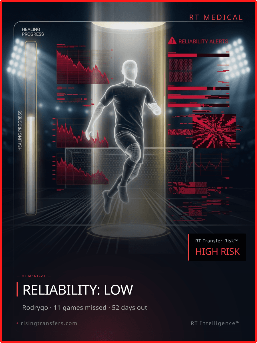 11 Games Missed: The Rodrygo Reality Check