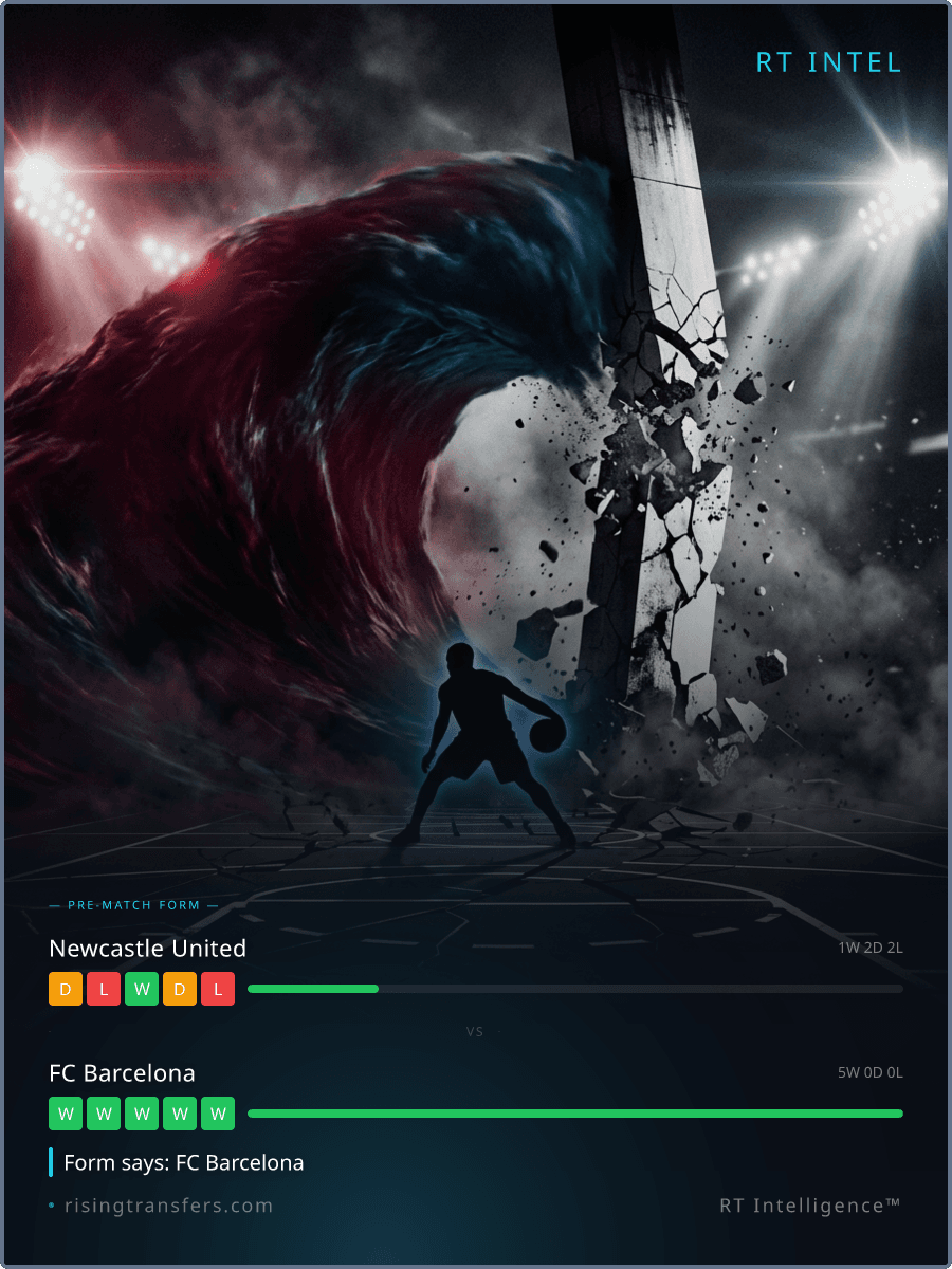 Newcastle vs Barca: The 10-Point Form Gap