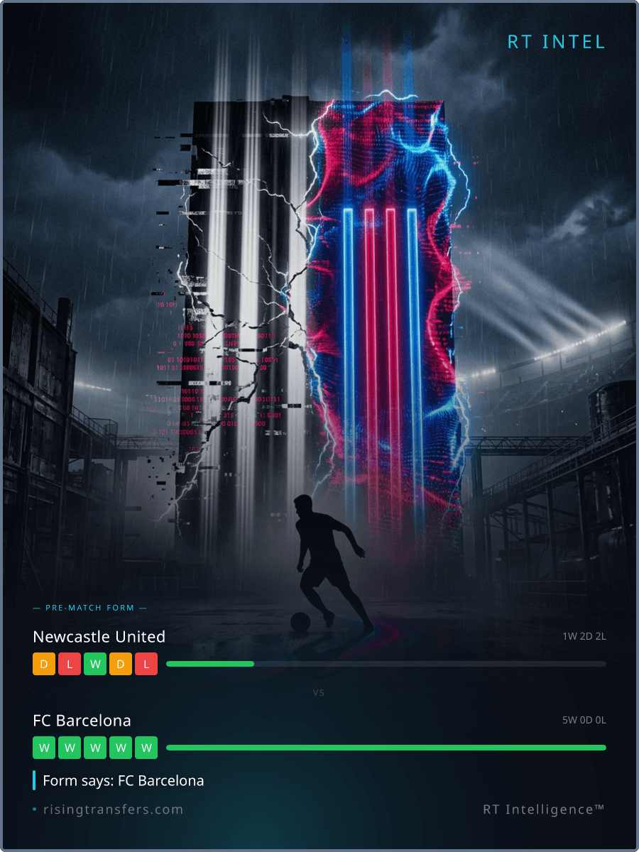 Newcastle vs Barca: The 10-Point Form Gap